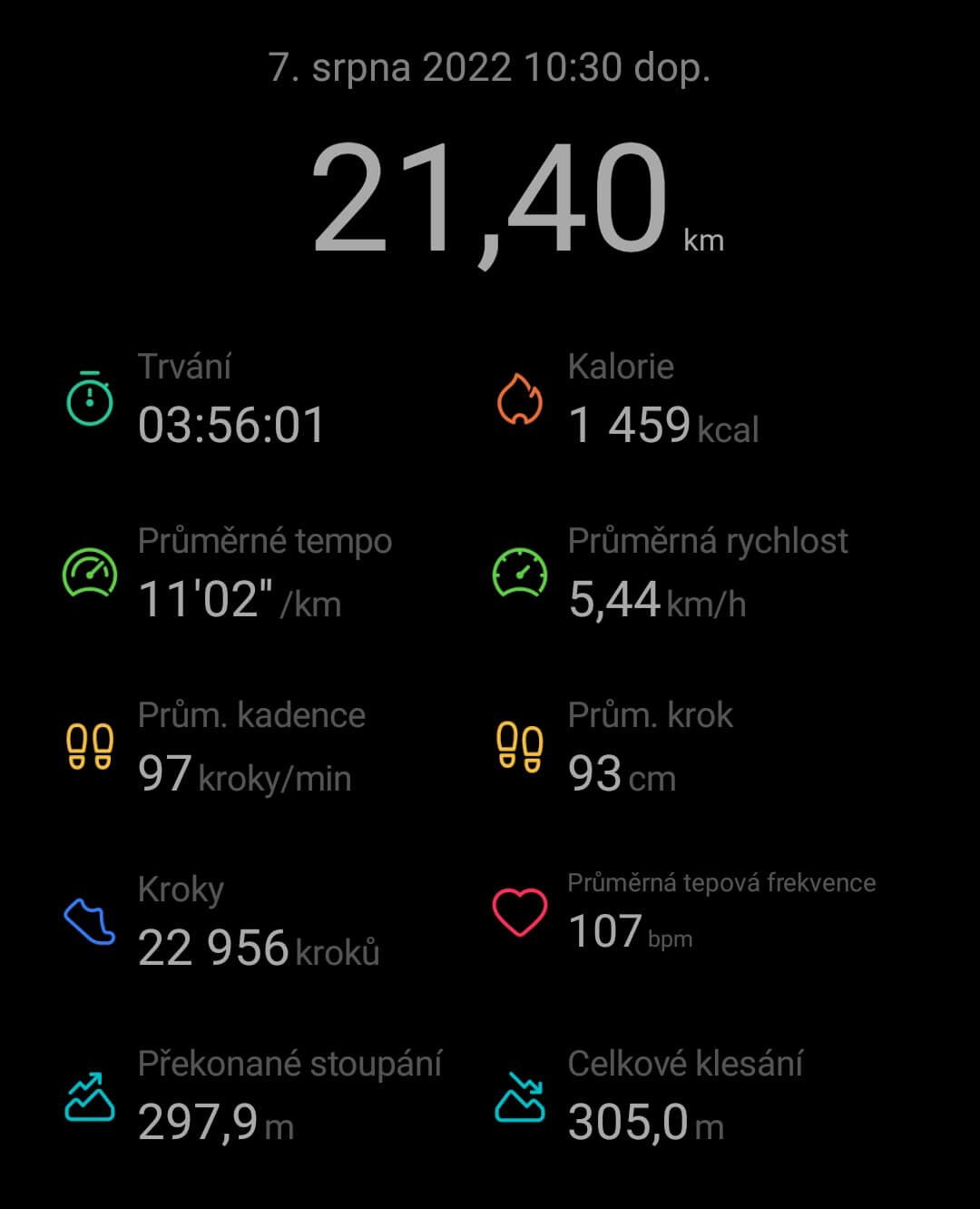 prochazka vysledek